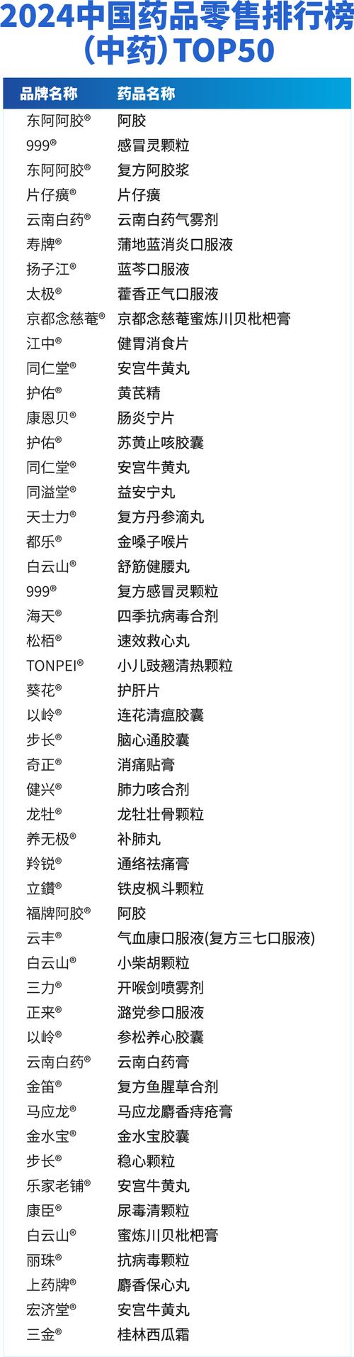 2024中国医药市场药企排行榜top100